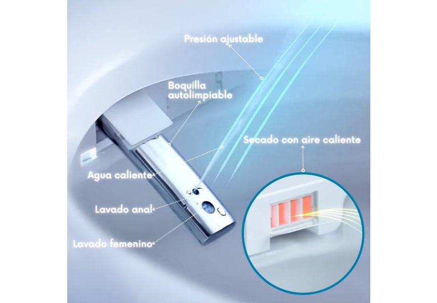 Inodoro japonés inteligente New (In-Tank) Eira Nashi detalle 5
