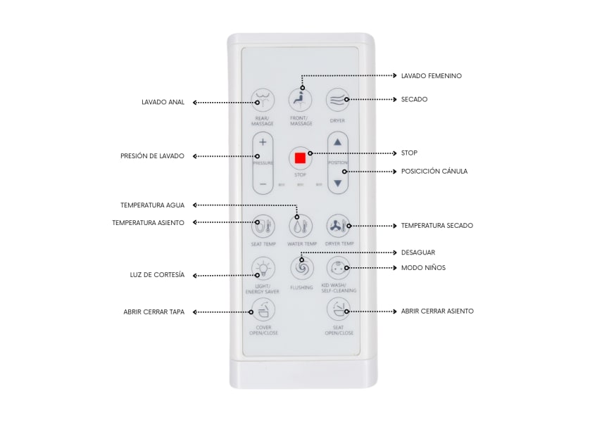 Inodoro japonés inteligente New (In-Tank) Eira Nashi detalle 6