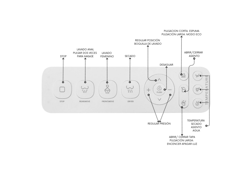 Inodoro japonés inteligente Ovian Plus Nashi croquis 10