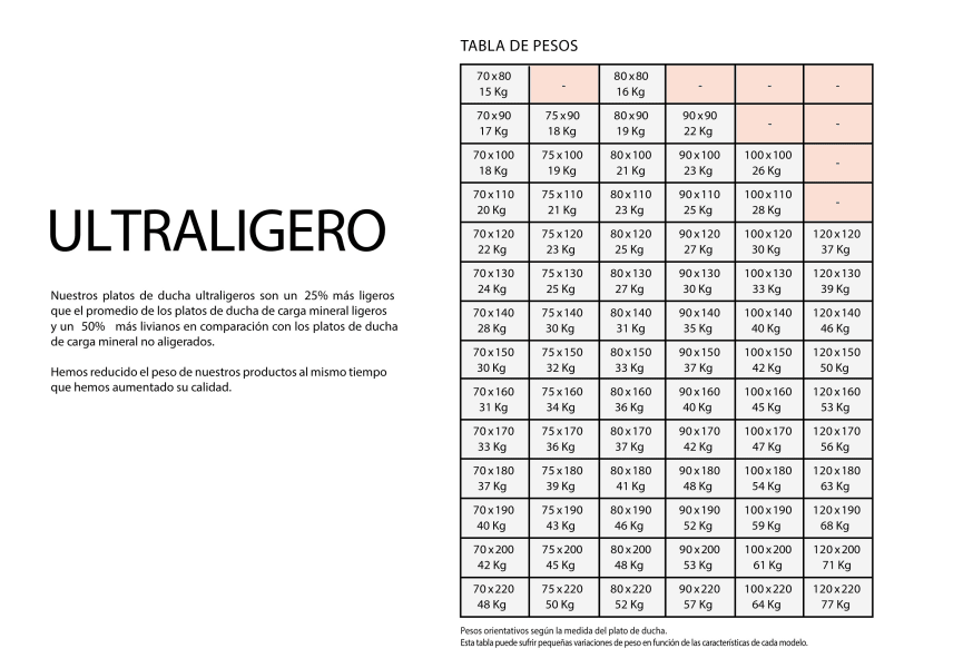 Plato de ducha de resina Orbis de Bruntec opción 10