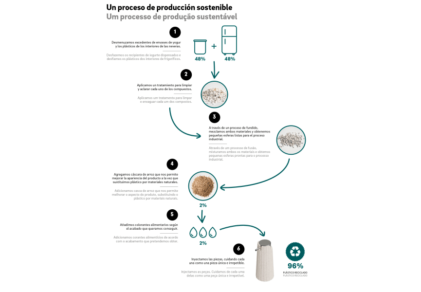 Portacepillos de baño L’Avenir de Cosmic opción 9