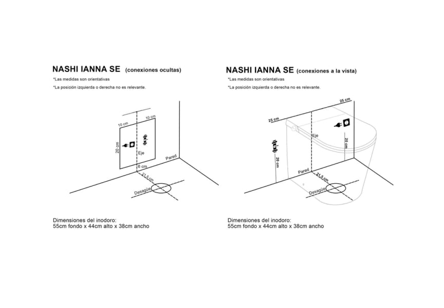 Inodoro japonés inteligente Ianna Se Nashi croquis 7