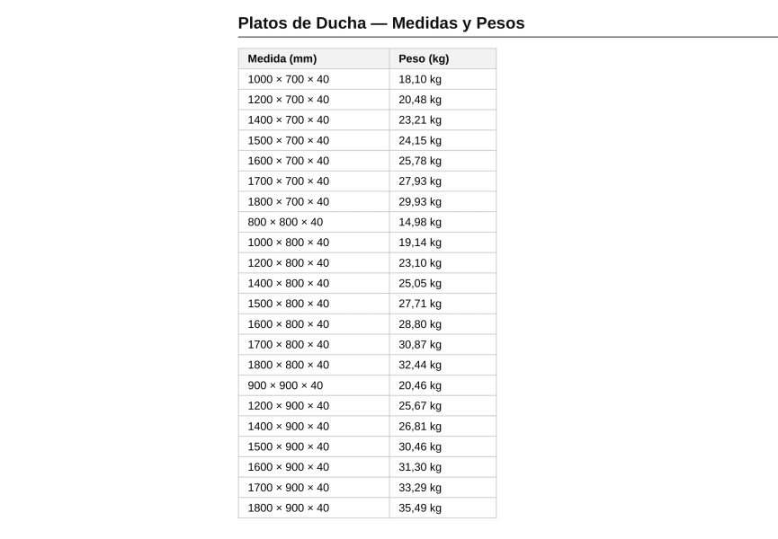 Plato de ducha ultraligero Lite Bruntec opción 5
