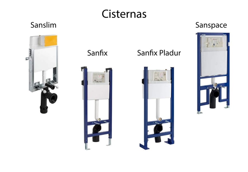 Pack inodoro suspendido + cisterna empotrada + pulsador + bide Look Unisan Sanindusa detalle 5