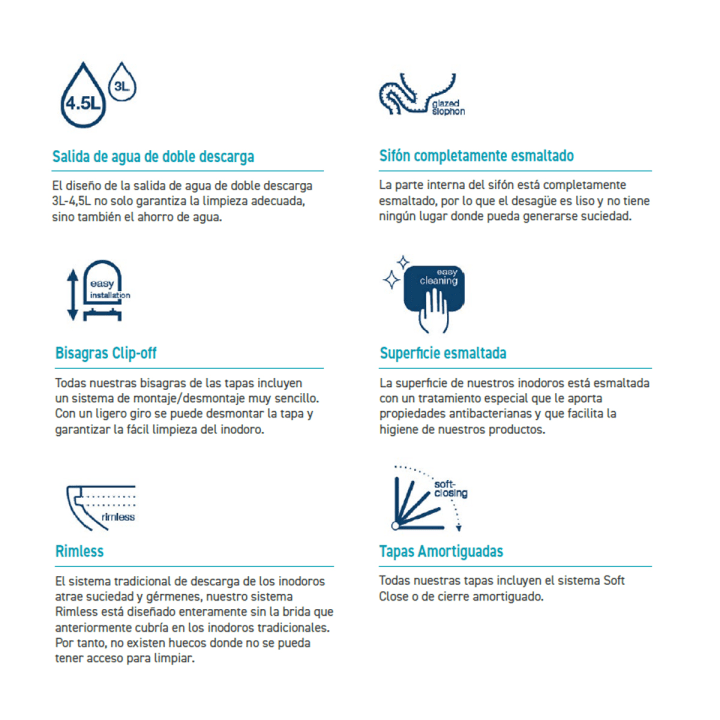 Pack inodoro + cisterna empotrada + pulsador Lisboa Bruntec opción 9