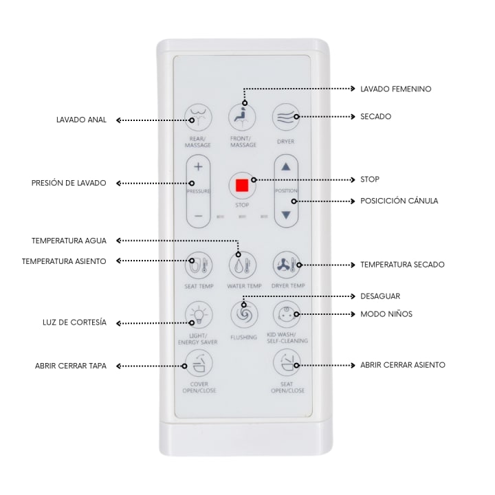 Inodoro japonés inteligente New (In-Tank) Eira Nashi detalle 6