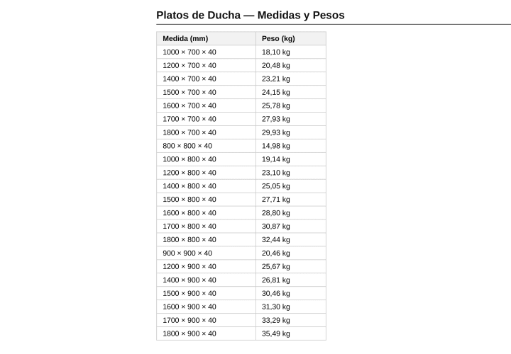 Plato de ducha ultraligero Lite Bruntec opción 5